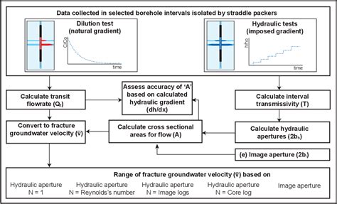 INDEPTH Figure 2. Herrie