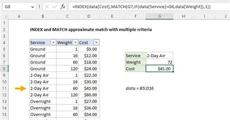 INDEX and MATCH approximate match with multiple criteria Excel