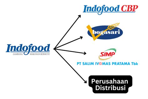 INDF model Instagram & sponsor utama turnamen referensi id bokep portofolio terdiversifikasi akses video cantik resah show eksklusif malam image 1
