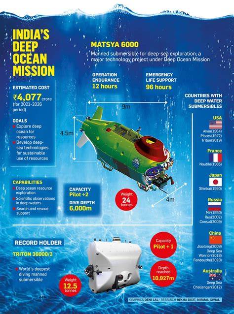 India’s Deep Ocean Mission - दृष्टि आईएएस - raincitystudios.com