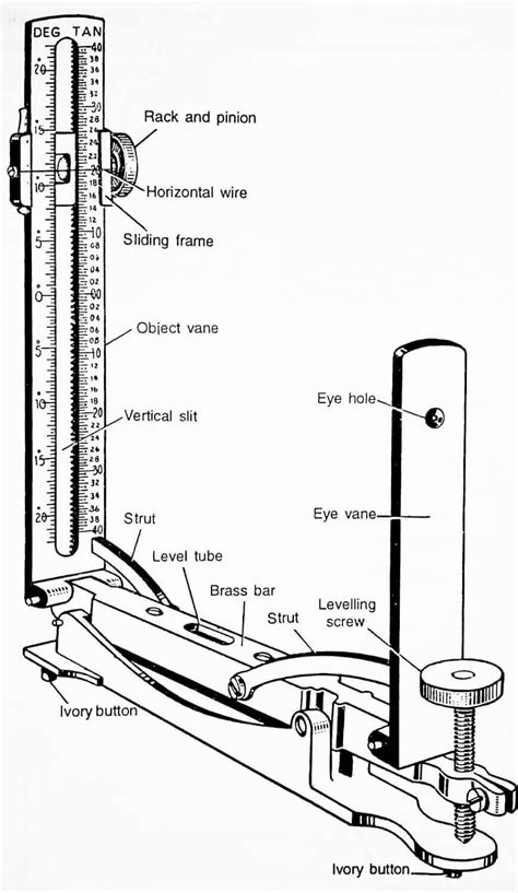 Indian Clinometer - Mapping Around - wintechmobiles.com
