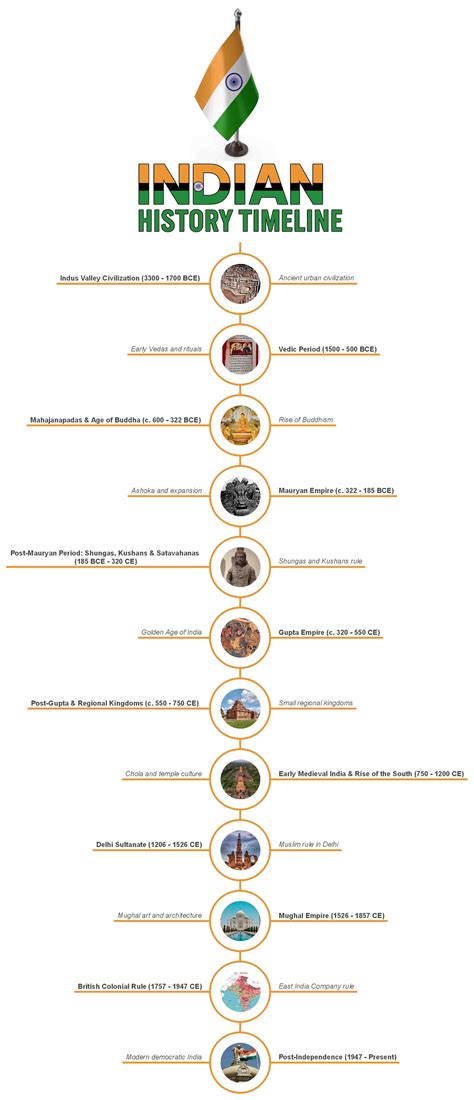 Indian History - Optionalof Part A - Preliminary Examination of Civil ... - wintechmobiles.com
