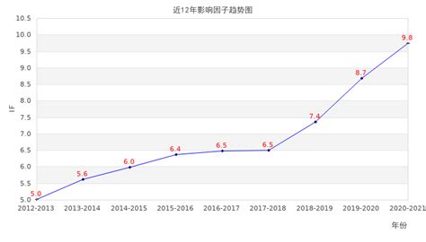 INDIAN JOURNAL OF CANCER_影响因子(IF)_中科院分区_SCI期刊 …