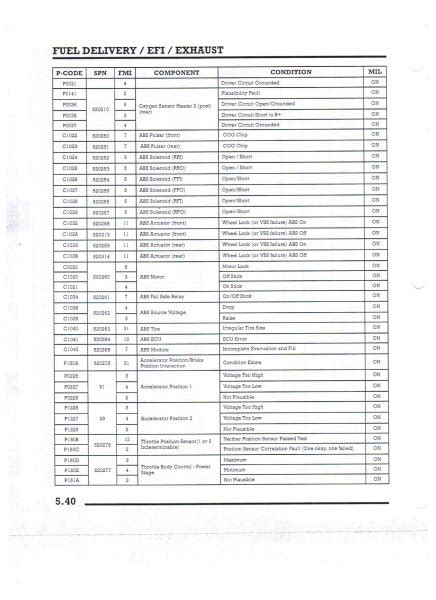 INDIAN Motorcycle Fault Codes DTC - Motorcycle-Manual.com: …