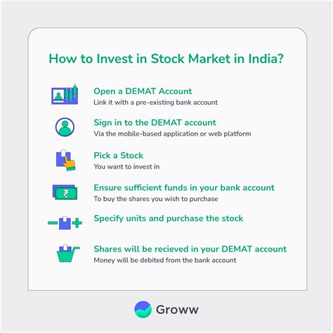 INDIAN STOCK MARKET-HOW TO INVEST ON STOCKS? - LinkedIn