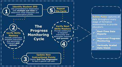 Indicator 7.54, Monitoring, assessment, and reporting on progress ... - raincitystudios.com