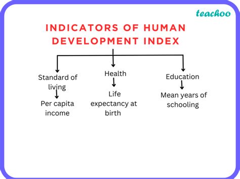 Indicators of Human Development | Overview & Research Examples - wintechmobiles.com