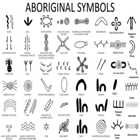 Indigenous Art: Symbols, Styles & Cultural Meaning - muktibox.com