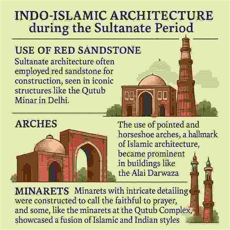 Indo-Islamic Architecture - Evolution, Features, Styles & Monuments - wintechmobiles.com