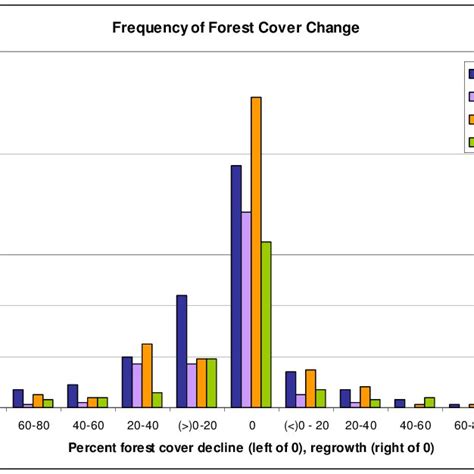 Indonesia's Forest Cover Decline Analyzed in Detail - raincitystudios.com