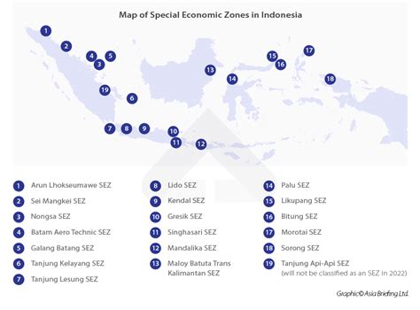 Indonesia's Growing Special Economic Zones - ASEAN … - wintechmobiles.com