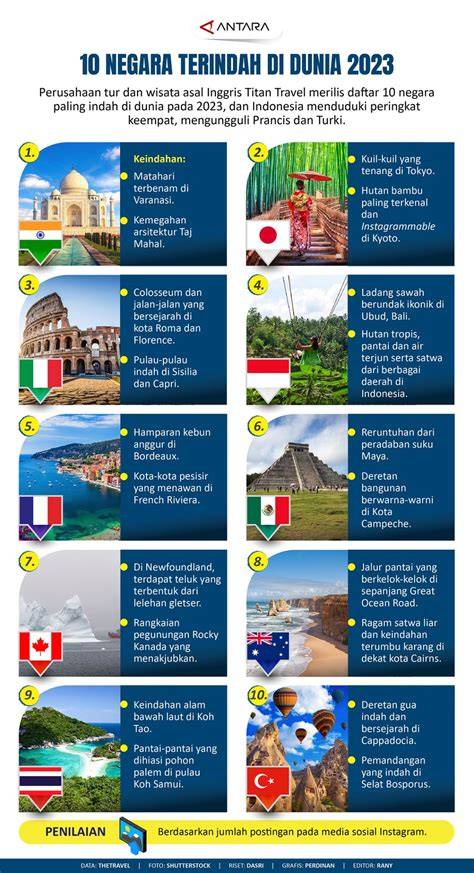 Indonesia Dan Vietnam Masuk Negara Terindah Dunia - raincitystudios.com