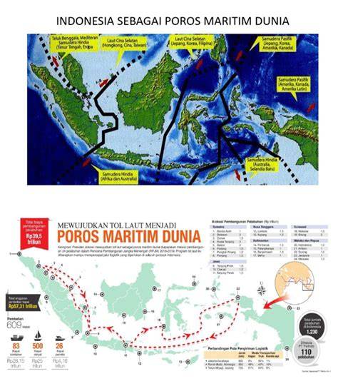 Indonesia dapat menjadi poros maritimdunia berdasa... - Roboguru - raincitystudios.com