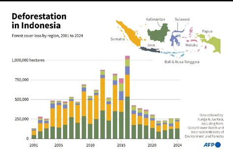 Indonesia Deforestation Rates & Statistics | GFW - wintechmobiles.com