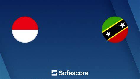 Indonesia vs Saint Kitts and Nevis live score, H2H and lineups - raincitystudios.com