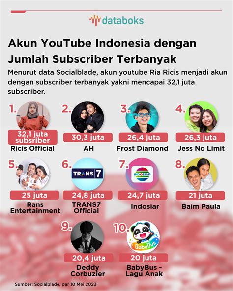 Indonesia Youtube Trends - Today's youtube trending videos in … - wintechmobiles.com