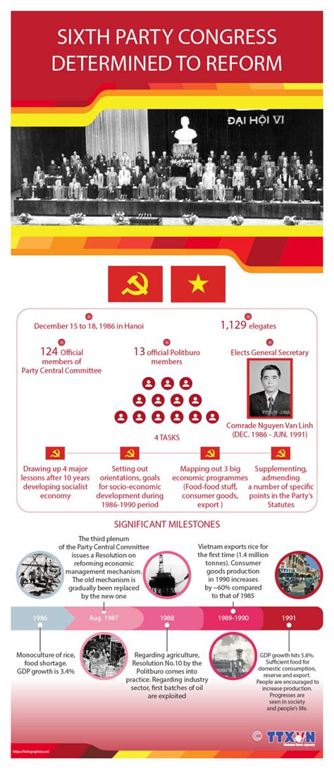 Indonesian Communist Policy and the Sixth Party Congress - wintechmobiles.com