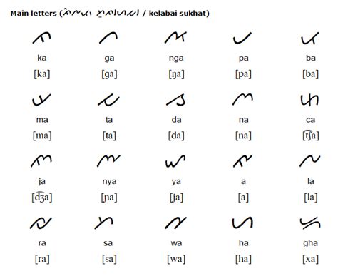 Indonesian Scripts: Over 383 Royalty-Free Licensable Stock ... - muktibox.com