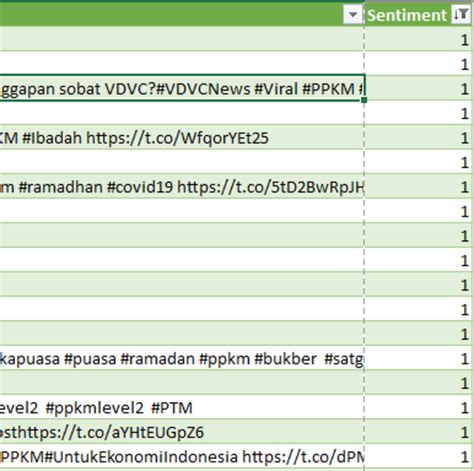 Indonesian Sentiment Twitter Dataset Labeled.csv - GitHub - wintechmobiles.com