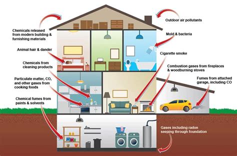 INDOOR AIR QUALITY - National Tribal Air Association