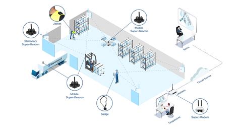Indoor Positioning - Everything You Need to Know - coolestguyplanet.net