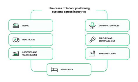Indoor Positioning Systems Implementation Guide | Volpis - coolestguyplanet.net