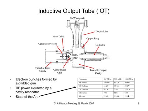 Inductive output tube - coolestguyplanet.net