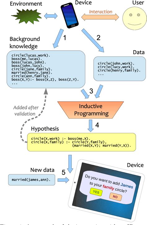 Inductive Programming Meets the Real World - coolestguyplanet.net