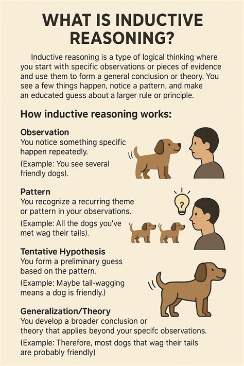 Inductive Reasoning in AI - GeeksforGeeks - coolestguyplanet.net