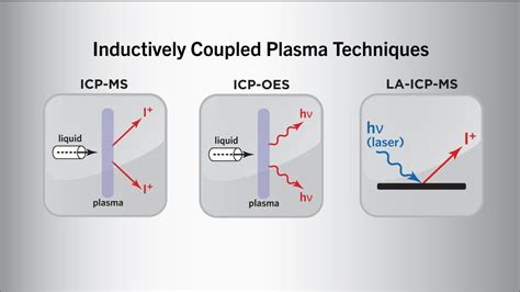 Inductively Coupled Plasma (ICP) Etchers Soars to 13950 million ... - wintechmobiles.com