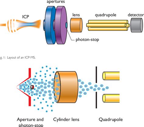 Inductively Coupled Plasma Mas - Universiti Keba | Educatly - wintechmobiles.com