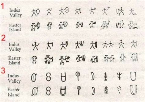 Indus Valley Writing: Decoding the Ancient Script - wintechmobiles.com