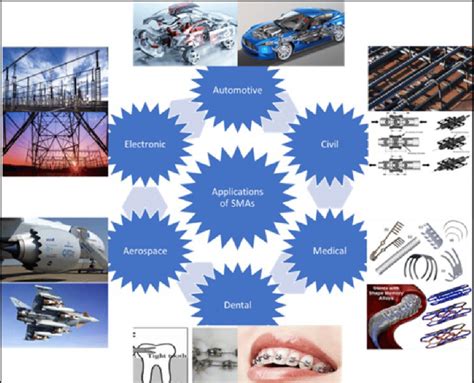 INDUSTRIAL APPLICATIONS FOR SHAPE MEMORY ALLOYS