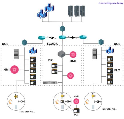 Industrial Control Systems Security - coolestguyplanet.net