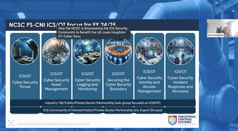 Industrial Cyber - OT/ICS, SCADA Cyber Security System - coolestguyplanet.net