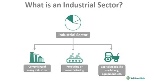 Industrial Definition & Meaning | Britannica Dictionary - coolestguyplanet.net