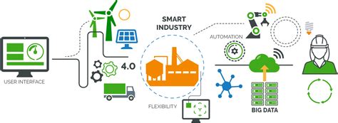 Industrial internet of things - coolestguyplanet.net