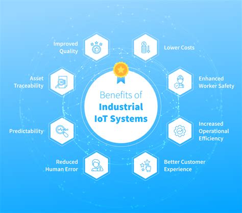 Industrial IoT | Factory Insights & Automation| Zoho IoT - coolestguyplanet.net