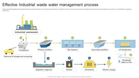 Industrial Wastewater Management: Strategies for - wintechmobiles.com