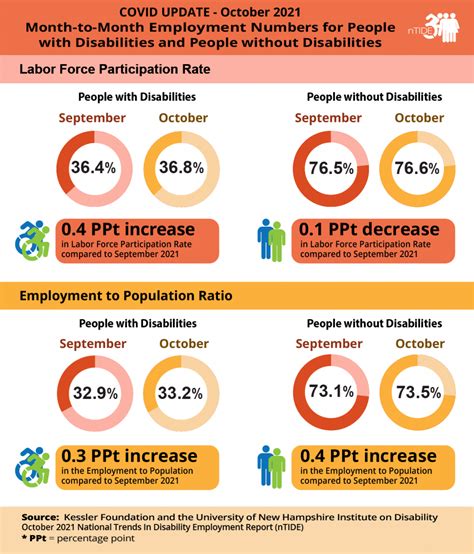 INDUSTRY, IMPROVEMENT, AND INTELLECTUAL DISABILITY