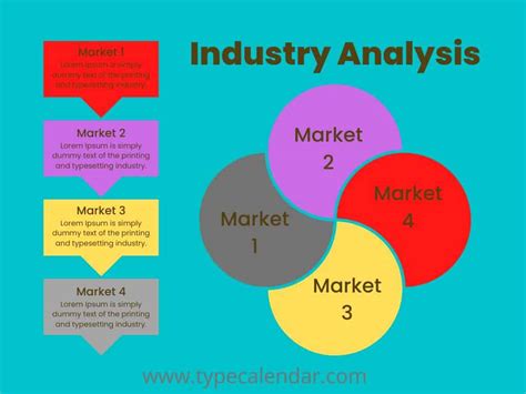 Industry Analysis - Top 3 Methods to Assess and … - coolestguyplanet.net