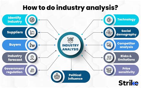 Industry sector analysis - OECD - coolestguyplanet.net