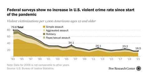 INEQUALITY AND VIOLENT CRIME