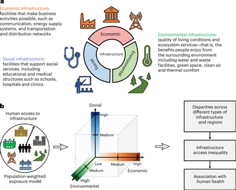 Inequality in infrastructure access and its association with health ... - wintechmobiles.com