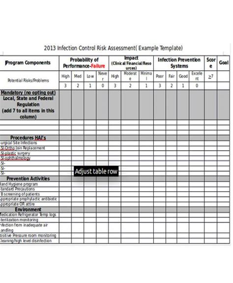 INFECTION PREVENTION AND CONTROL ASSESSMENT …