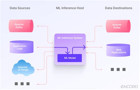 Inference and ML Model Evaluation - coolestguyplanet.net