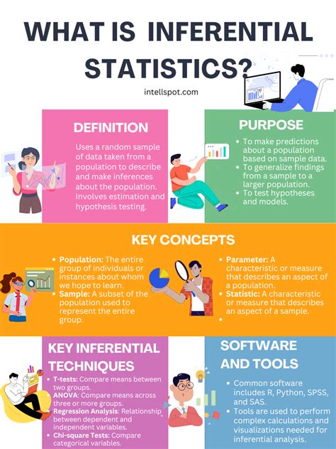Inferential Statistics | An Easy Introduction & Examples - wintechmobiles.com