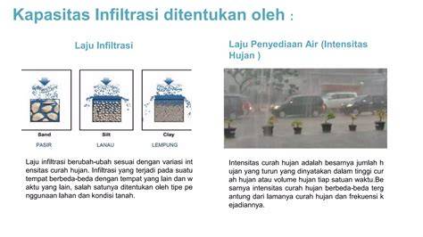 Infiltrasi Tanah Adalah - raincitystudios.com
