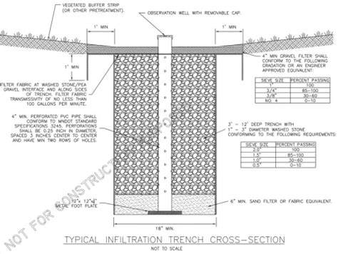 Infiltration Well Design for Environmental Conservation: Assessing ... - raincitystudios.com