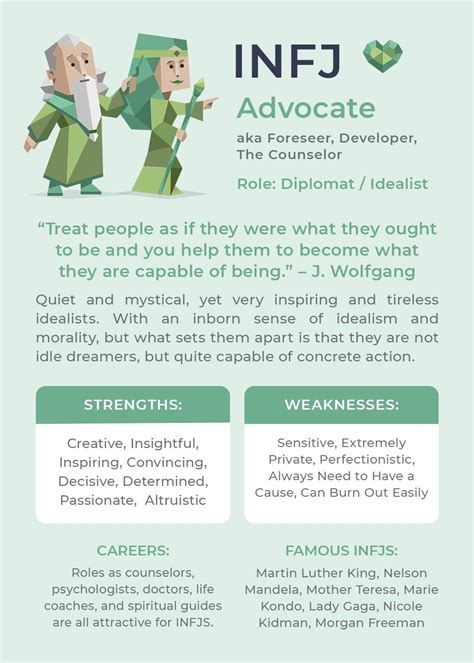 INFJ Personality Types